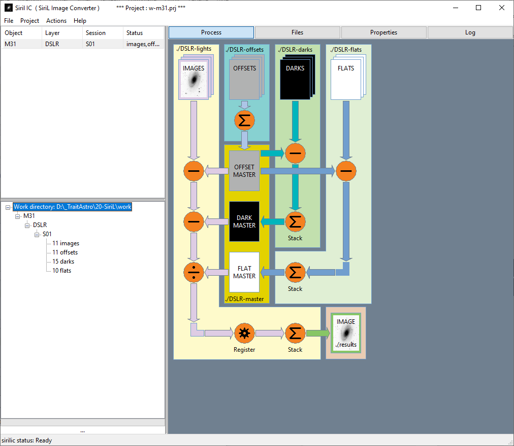 Process visualization